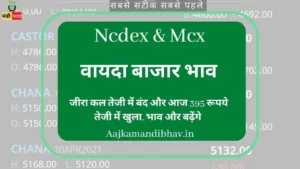 Ncdex वायदा बाजार भाव