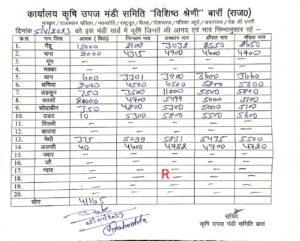 बारां मंडी भाव 0504 2023