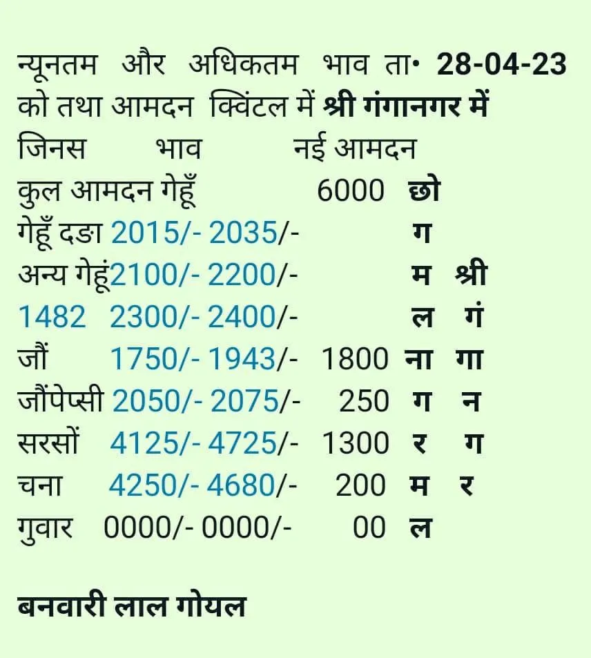 ganganagar mandi bhav 28 april 2023