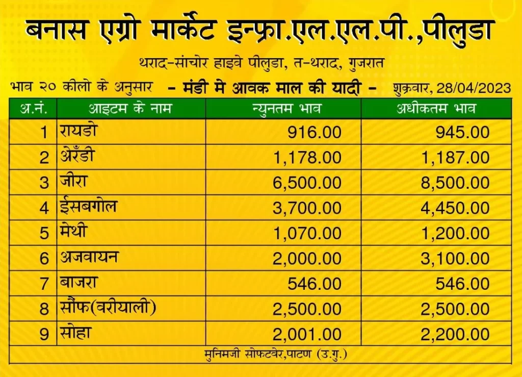 थराद मंडी 28 अप्रैल 2023