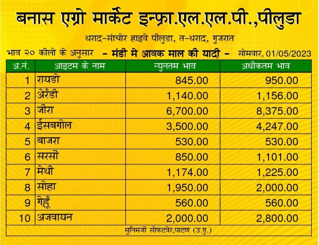 थराद मंडी भाव 01 मई 2023