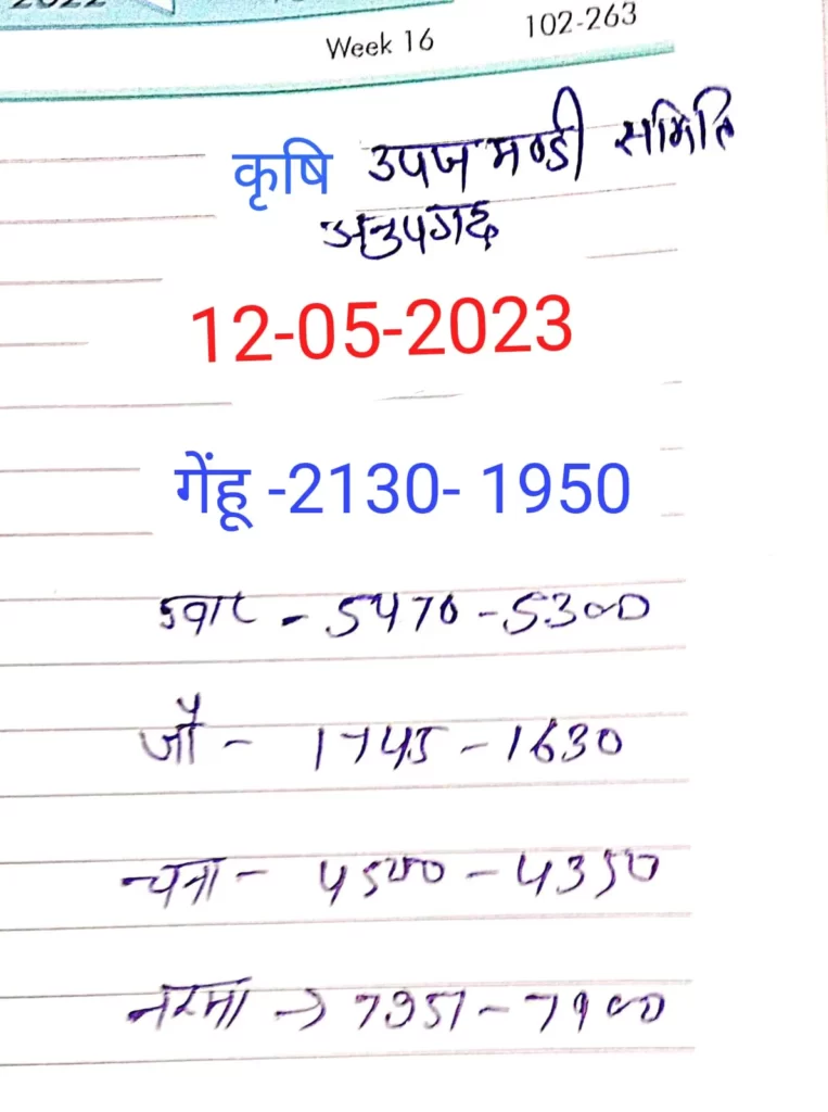 अनुपगढ मंडी भाव 12 मई 2023