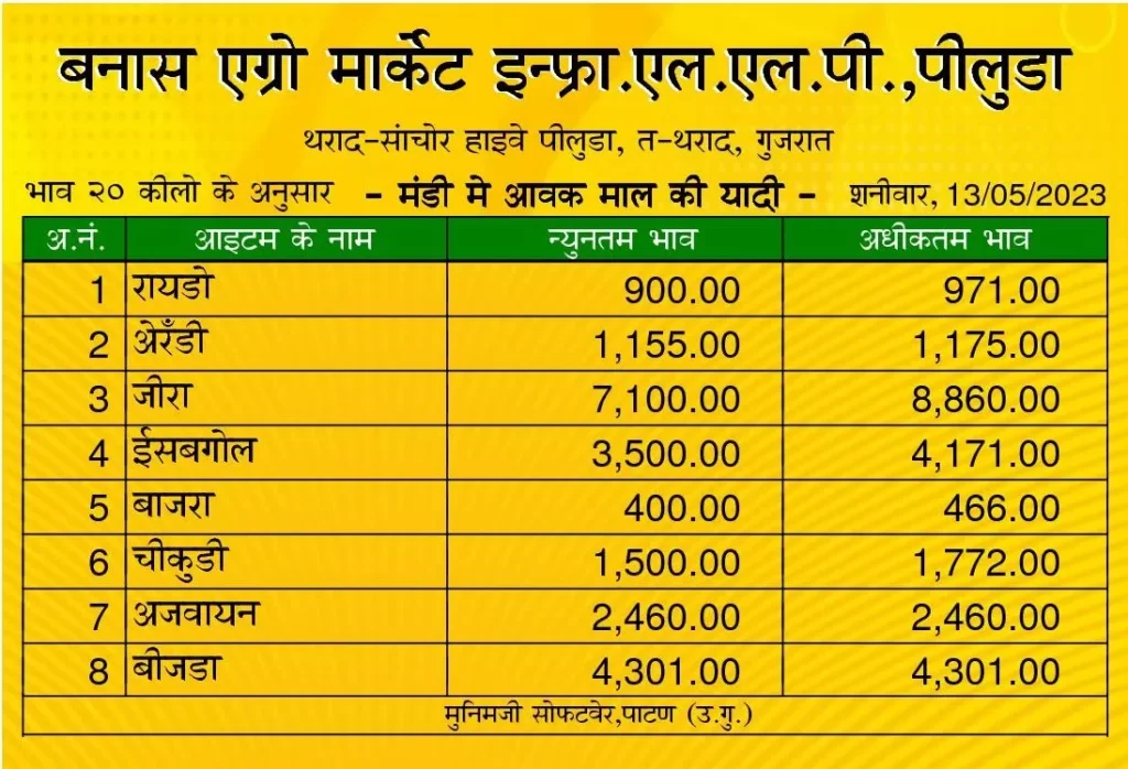 थराद मंडी भाव 13 मई 2023