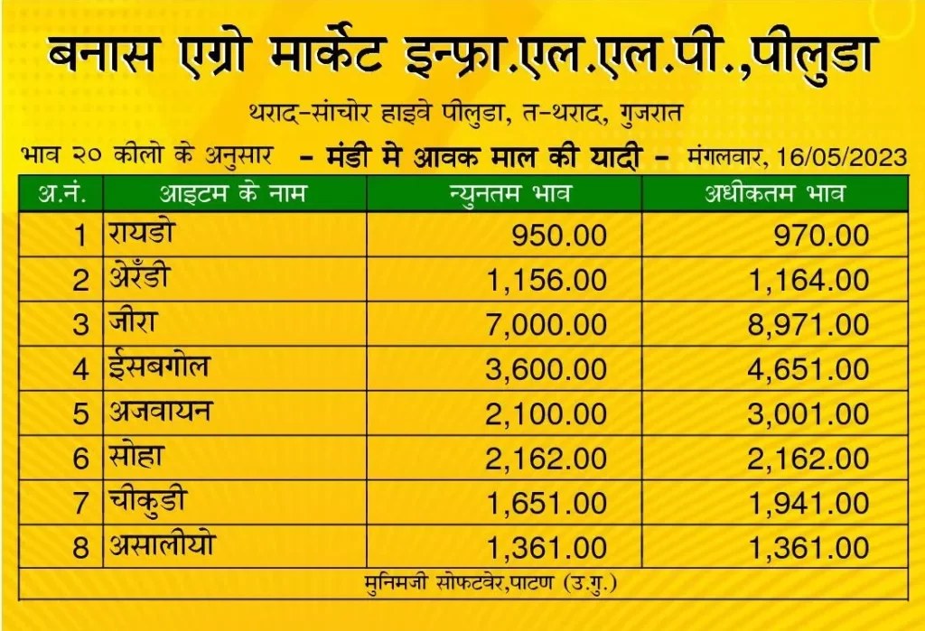 पिलुडा मंडी भाव 16 मई 2023