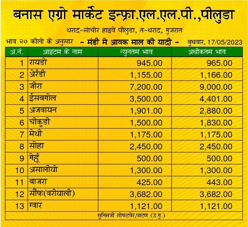 पिलुडा, थराद मंडी भाव 17 मई 2023