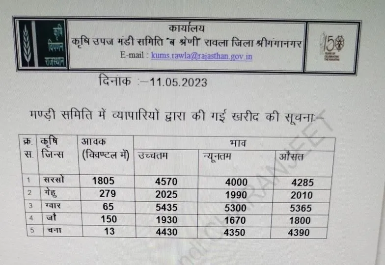 रावला मंडी भाव 11 मई 2023