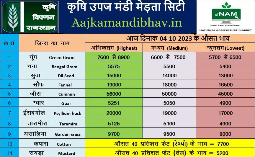 Merta mandi 04 oct 2023