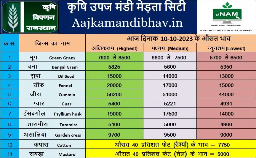 Merta mandi 10 oct 2023