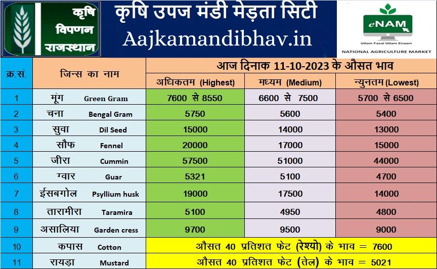 Merta mandi 11 oct 2023