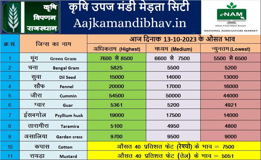 Merta mandi 13 oct 2023