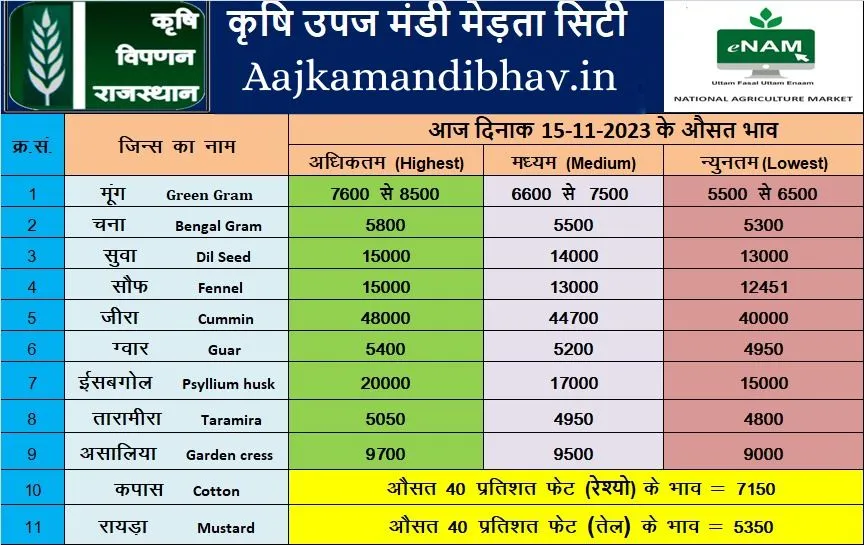 Merta mandi 16 nov 2023